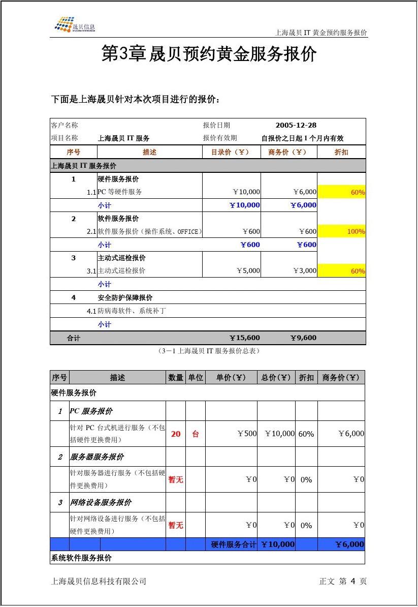 IT外包服務(wù)報(bào)價(jià)模板與軟件外包服務(wù)指南